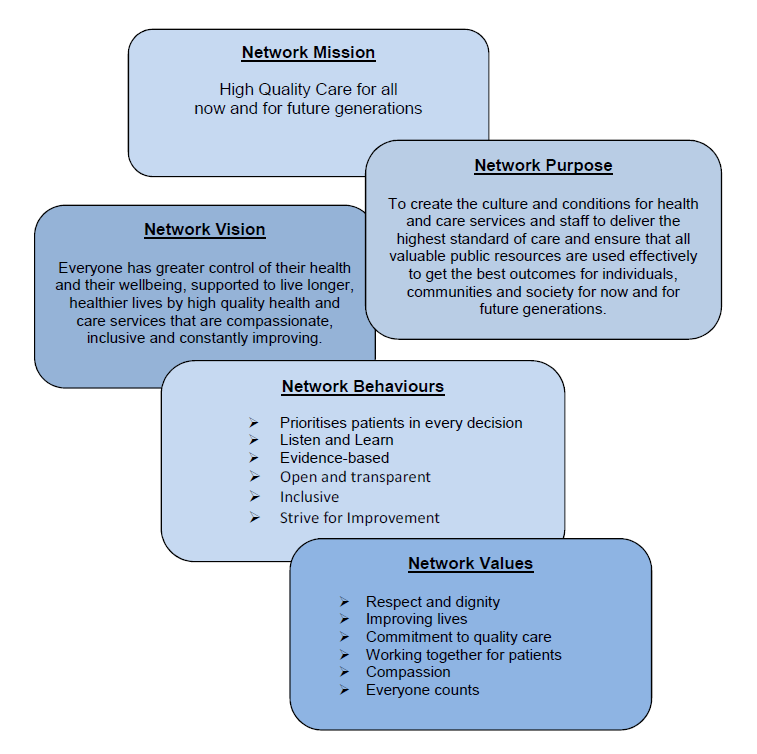 Network Charter